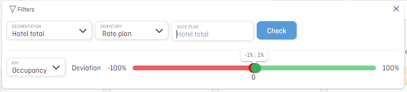 forecast data by rate plan